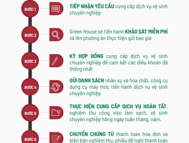 Dịch vụ vệ sinh chuyên nghiệp công nghiệp giá cả cạnh tranh tại Hà Nội