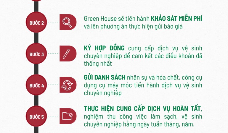 Dịch vụ vệ sinh chuyên nghiệp công nghiệp giá cả cạnh tranh tại Hà Nội